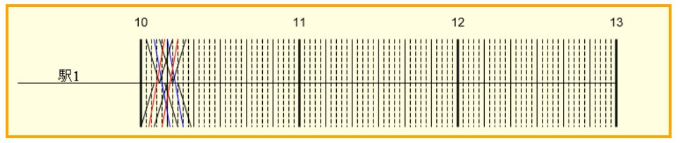 ダイヤグラム表示