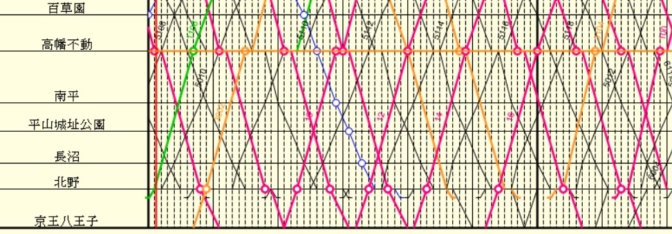 京王ダイヤグラム