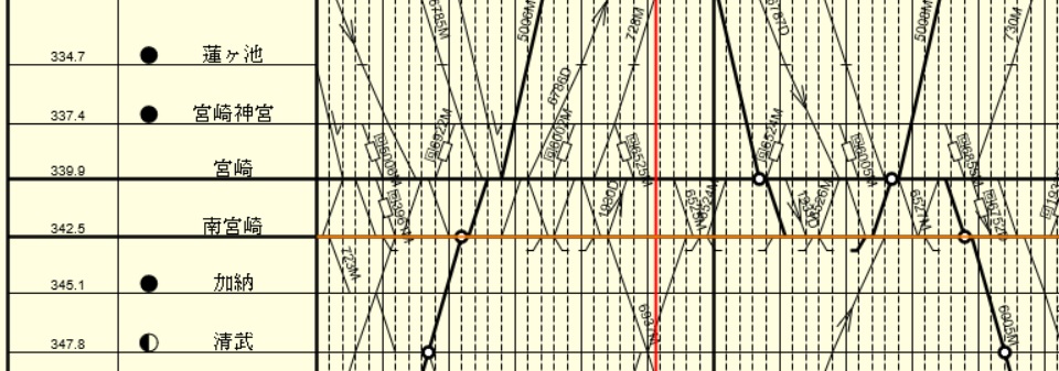 日豊ダイヤグラム