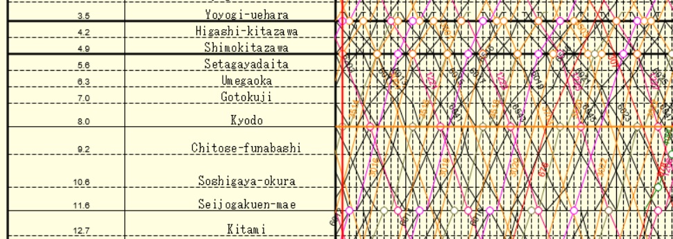 OdakyuOdawara Diagram