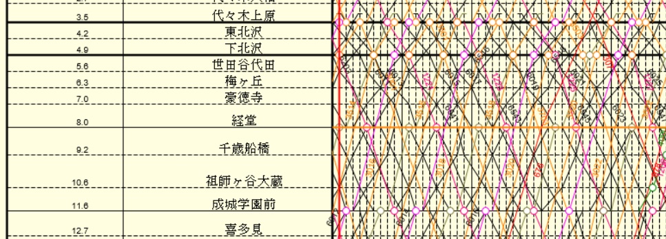 小田急小田原ダイヤグラム