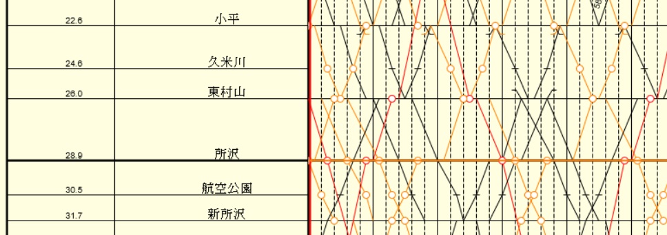 西武新宿ダイヤグラム