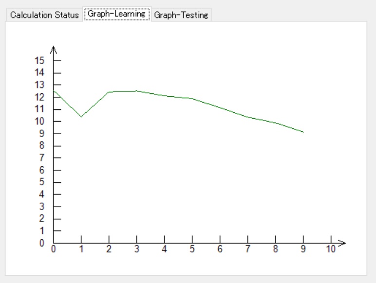 DLGraph