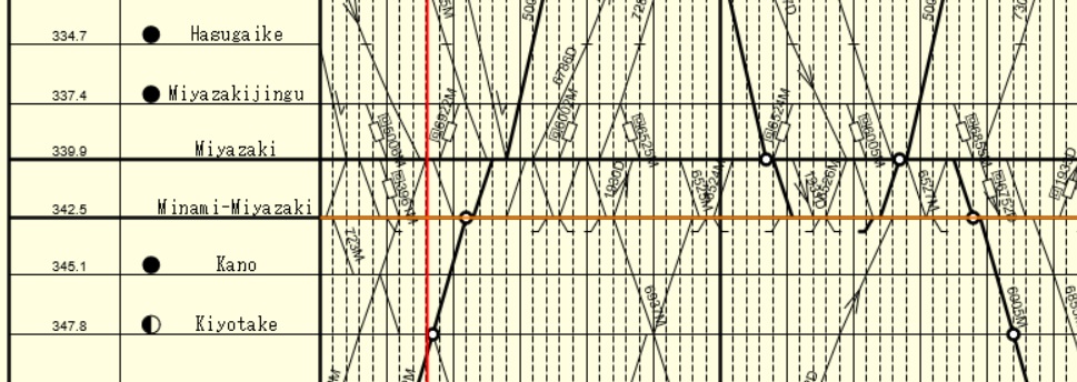 Nippo Diagram