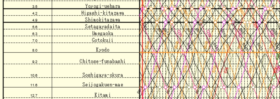 OdakyuOdawara Diagram