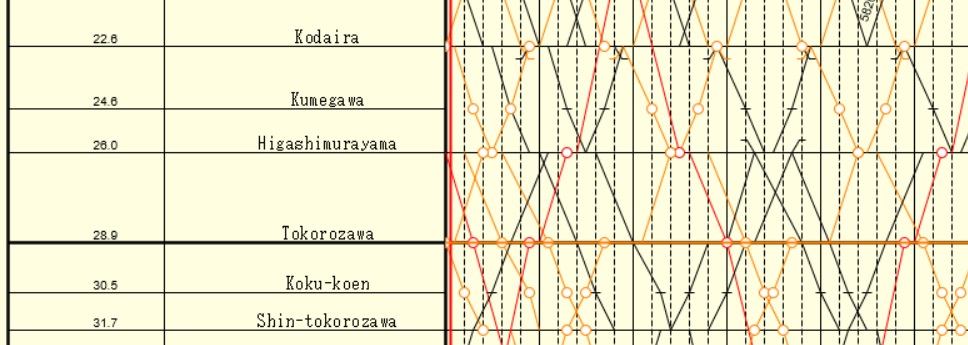 SeibuShinjuku Diagram