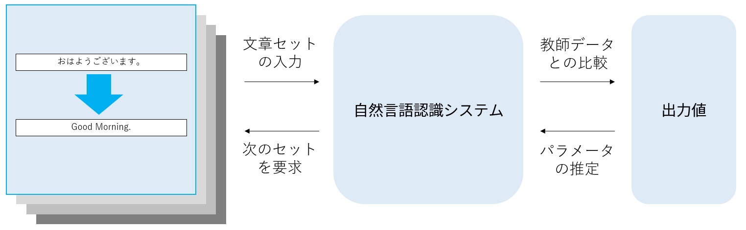 learning